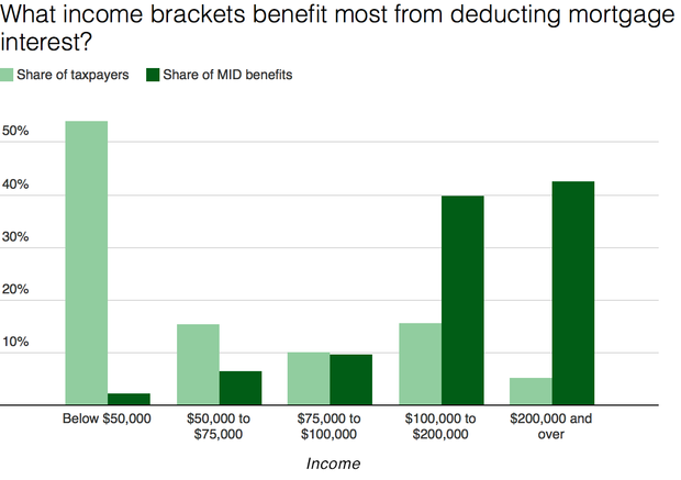 mortgage-interest-bar.png 