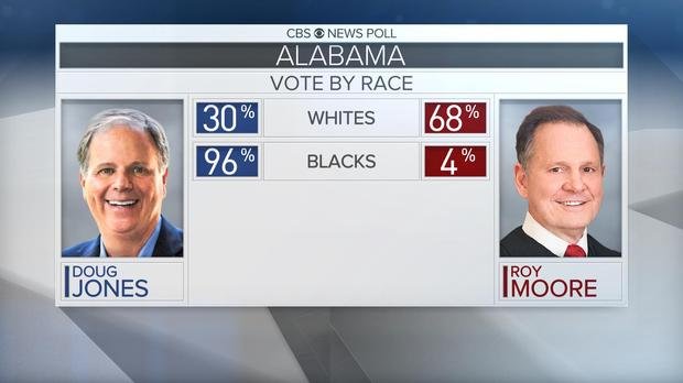 vote-by-race-1.jpg 